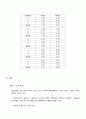 기계공학실험 - 압력 측정 9페이지