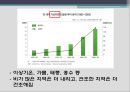 [환경과학의 이해] 탄소발자국에 대해서 17페이지