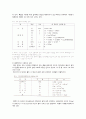 물리학 - 국제단위계 SI에대해 8페이지