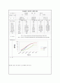 실험보고서 - 골재 체가름 실험 보고서 5페이지