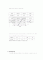 물리실험보고서 - 쿨롱의 법칙 4페이지