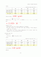 [화학실험] 질량 측정 및 액체 옮기기[액체밀도측정] 4페이지