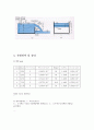 실험보고서 - 위어 실험 4페이지
