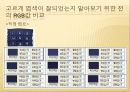 실험보고서 - 염색 결과 15페이지