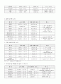 SI단위계와 미국 단위계 - SI단위계의 개념, 특징, 종류, 보조단위 2페이지