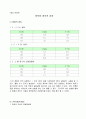 실험보고서 - 회로망 정리의 검증 6페이지