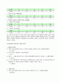 실험보고서 - 회로망 정리의 검증 7페이지
