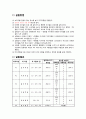 실험보고서 - 휘스톤 브리지와 스트레인 게이지 회로 실험 2페이지