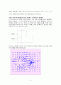 결과 보고서 - 전장, 전기력선, 전기 가우스 법칙 4페이지