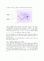 결과 보고서 - 전장, 전기력선, 전기 가우스 법칙 5페이지