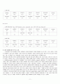 공학실험 - 인장실험 11페이지