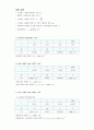 물리실험보고서 - 관성 모멘트 4페이지