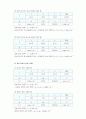 물리실험보고서 - 관성 모멘트 5페이지