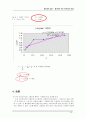 [실험자료] 물리화학 실험 - 활성탄에 의한 아세트산의 흡착 7페이지