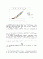 물리실험보고서 - 에어테이블을 이용한 경사면에서의 중력 가속도 측정 4페이지