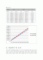실험보고서 - strain gage[스테인게이지] 실험 11페이지