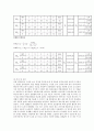 물리실험보고서 - 탄성 및 비탄성 충돌 6페이지