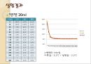 물리화학실험 - 어는점내림을 이용한 분자량 측정 15페이지