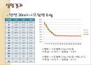 물리화학실험 - 어는점내림을 이용한 분자량 측정 17페이지