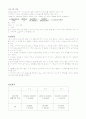 분석화학실험 - Gravimetric Determination of calcium as CaC2O4 ( 미시시료, 옥살산 이온, 칼슘 이온 ) 2페이지