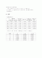 물리실험 - 분 몰랄 부피 측정 5페이지