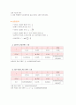 물리실험 - 관성모멘트 결과보고서 5페이지