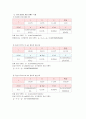 물리실험 - 관성모멘트 결과보고서 6페이지