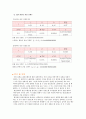물리실험 - 관성모멘트 결과보고서 7페이지