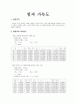 물리실험 - 힘과 가속도 측정 1페이지