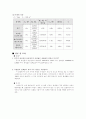 물리학실험 - 전기용량과 유전율측정 4페이지
