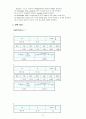 물리실험보고서 - 중력가속도 측정 2페이지