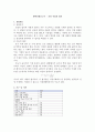 [화학실험보고서] 보일-샤를의 법칙 1페이지