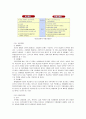 수자원 관리에 대해서 4페이지