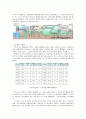 수자원 관리에 대해서 16페이지