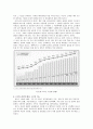 수자원 관리에 대해서 20페이지