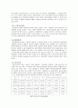 수자원 관리에 대해서 38페이지