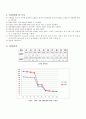 실험보고서 - 열전도도 실험 7페이지