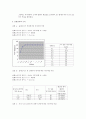 물리학실험 - Hall effect를 이용하여 전류에 의한 자기마당의 특성을 알아보는 실험 2페이지
