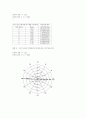 물리학실험 - Hall effect를 이용하여 전류에 의한 자기마당의 특성을 알아보는 실험 3페이지