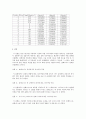 물리학실험 - Hall effect를 이용하여 전류에 의한 자기마당의 특성을 알아보는 실험 4페이지