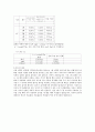 물리실험 - 포물선 운동 실험 4페이지