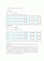 물리실험보고서 - 탄성 및 비탄성 충돌 (2) 4페이지