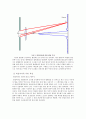 물리실험 - Laser를 이용한 간섭 및 회절실험 5페이지