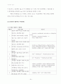분석화학 실험 - 음이온, 양이온 정성분석 18페이지