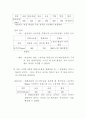 [화학실험보고서] 수소이야기 - 수소의 발생 방법과 성질 4페이지