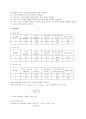 물리학 실험 - 고체의 비열실험 결과보고서 2페이지
