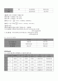 생명화학공학 - 다시마를 충전한 고정층 칼럼에서 금속이온의 흡탈착 실험 9페이지