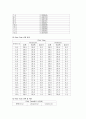 시험보고서 - 베르누이실험 결과 레포트 5페이지