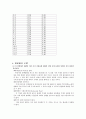시험보고서 - 베르누이실험 결과 레포트 6페이지