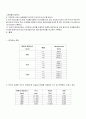 기계공학실험 - 회전속도 측정 10페이지